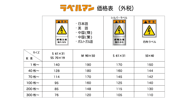 ラベルマンの単価変動表01
