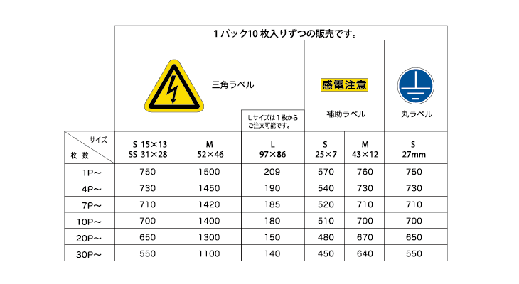 ラベルマンの単価変動表02