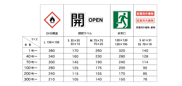 ラベルマンの単価変動表03