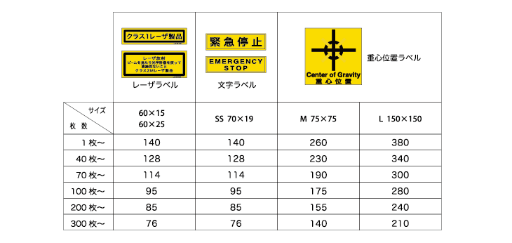 ラベルマンの単価変動表04