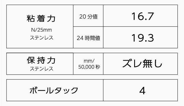 警告ラベル試験結果一覧です。